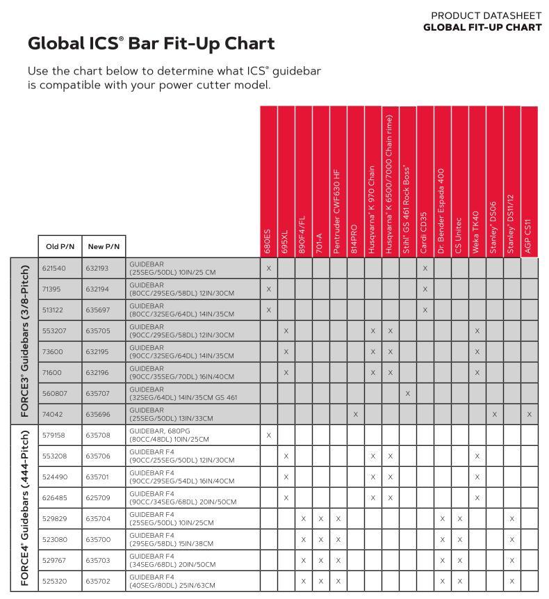 Diamond Chain Chart