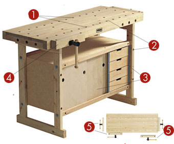 Sjobergs Nordic Hobby Workbench