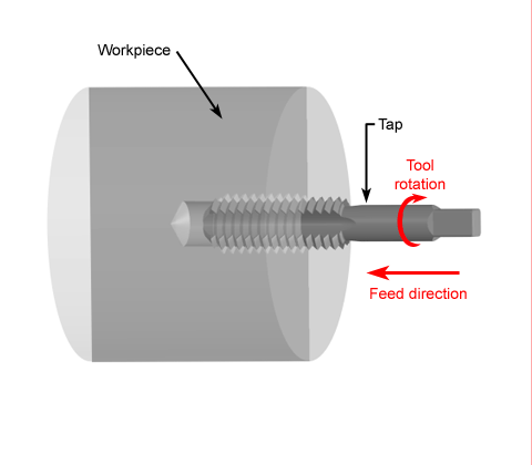 Metalworking Lathe Information