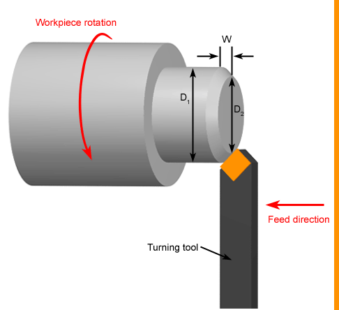 Metalworking Lathe Information